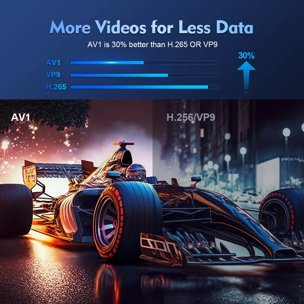 Vidéoprojecteur Magcubic HY300 Pro 290 ANSI — Android 14, WiFi 6, BT5.4 & 200 Pouces | Novatek Studio