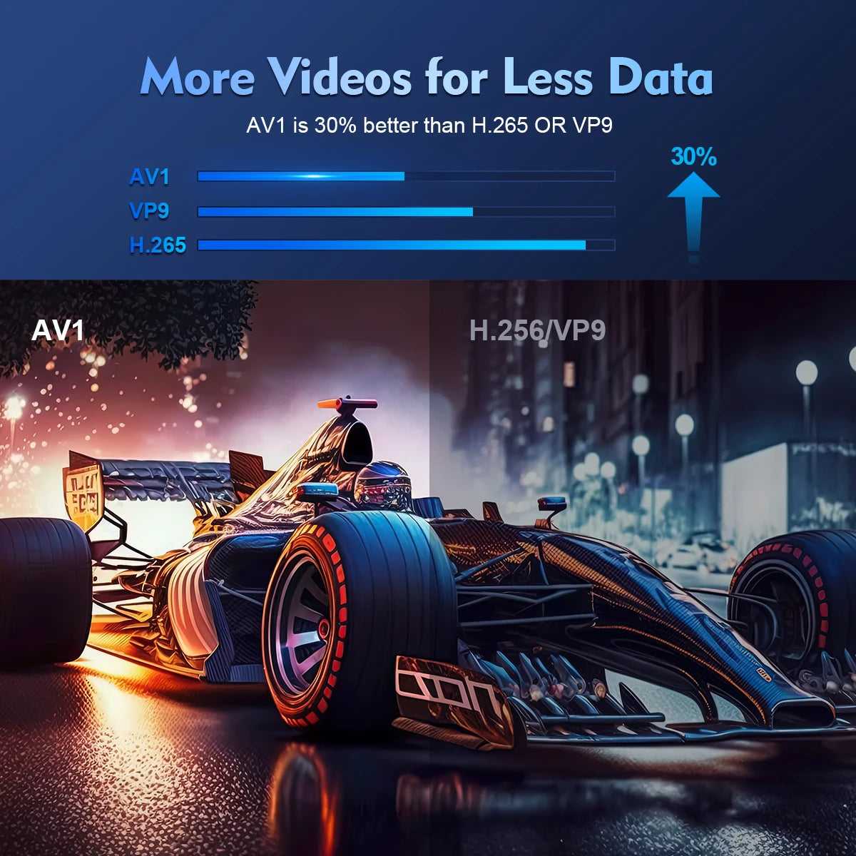 Vidéoprojecteur Magcubic HY300 Pro 290 ANSI — Android 14, WiFi 6, BT5.4 & 200 Pouces | Novatek Studio