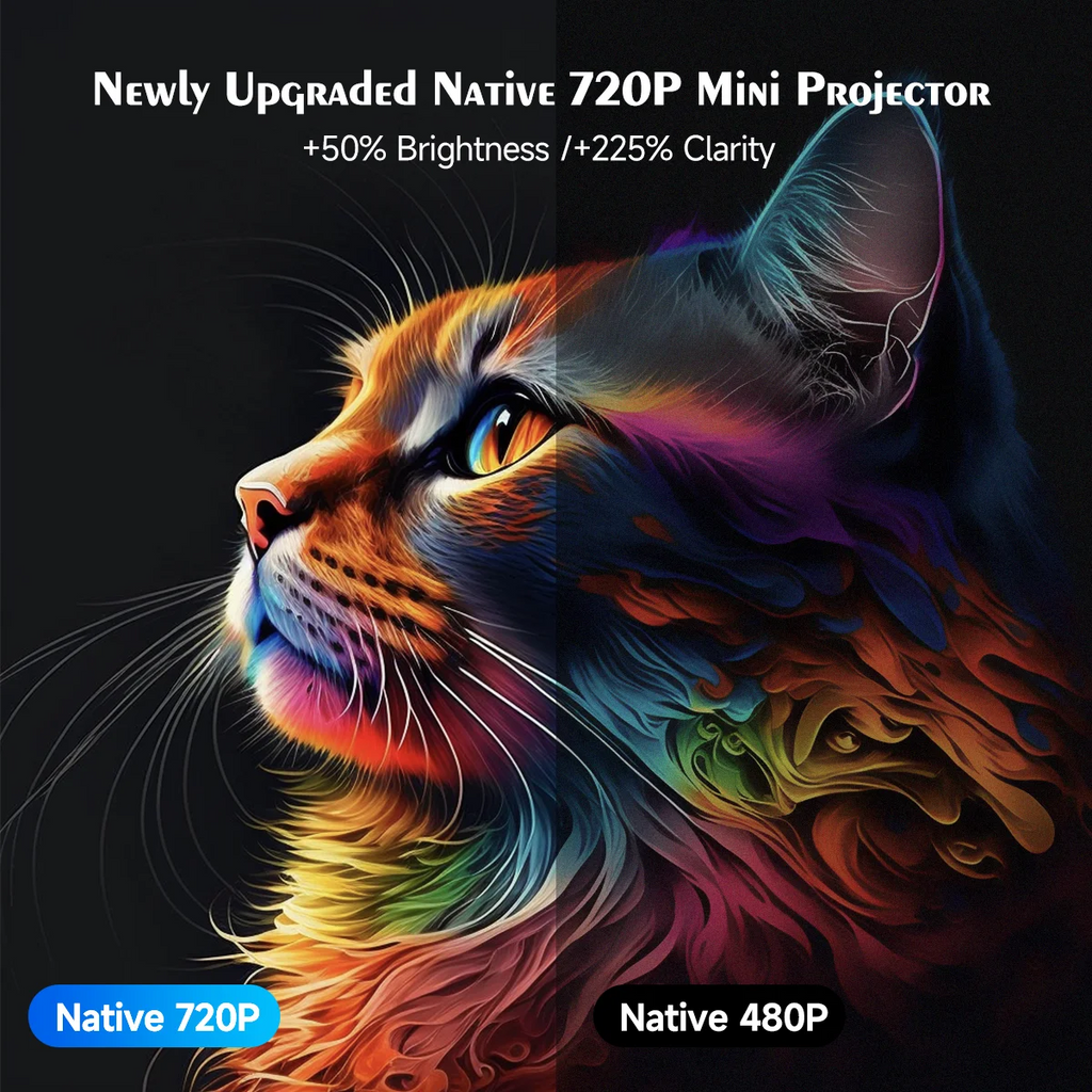 Vidéoprojecteur Magcubic HY300 Pro 290 ANSI — Android 14, WiFi 6, BT5.4 & 200 Pouces | Novatek Studio