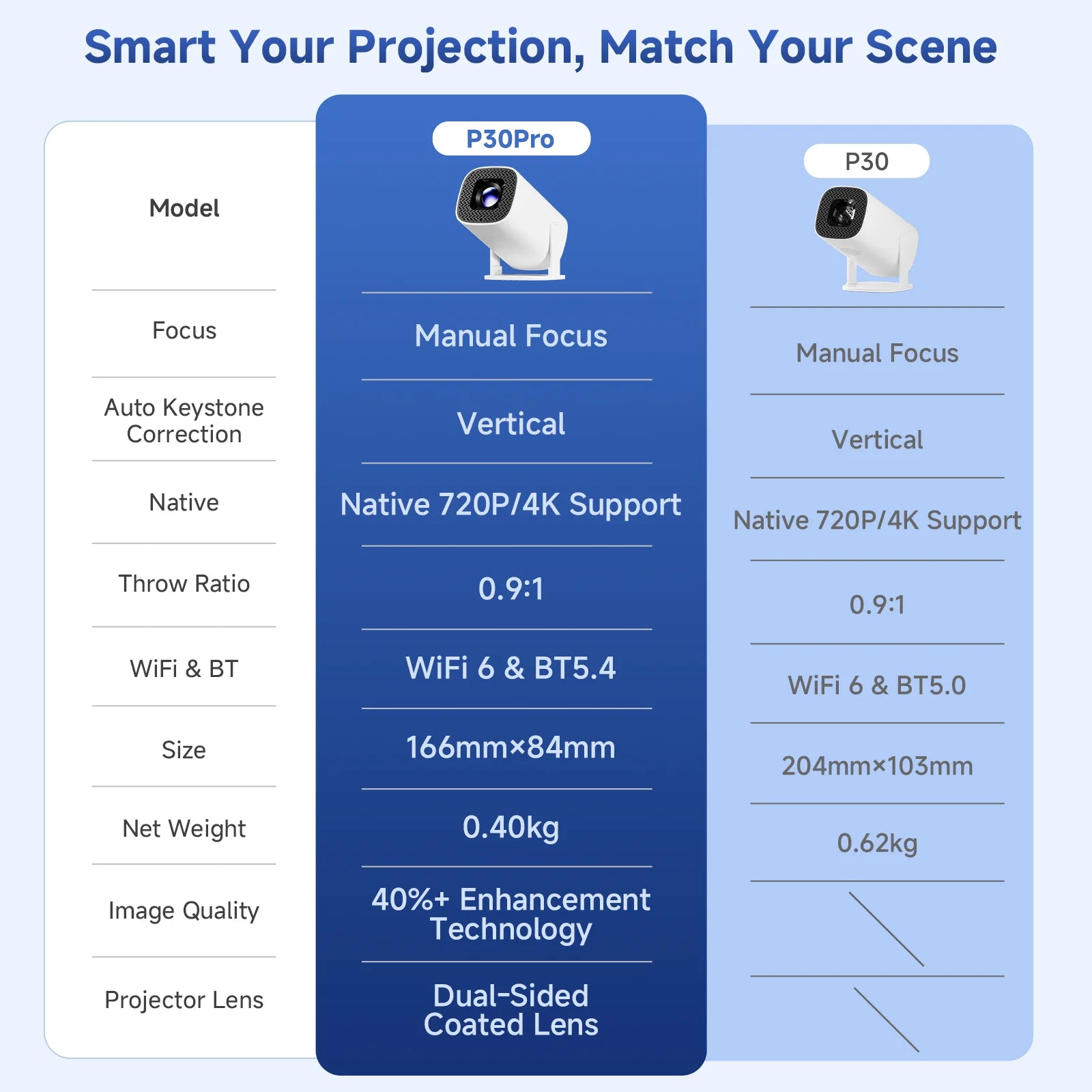 Vidéoprojecteur Portable Topsion HD 720p — 180 ANSI, Android, Bluetooth & 120 Pouces | Novatek Studio