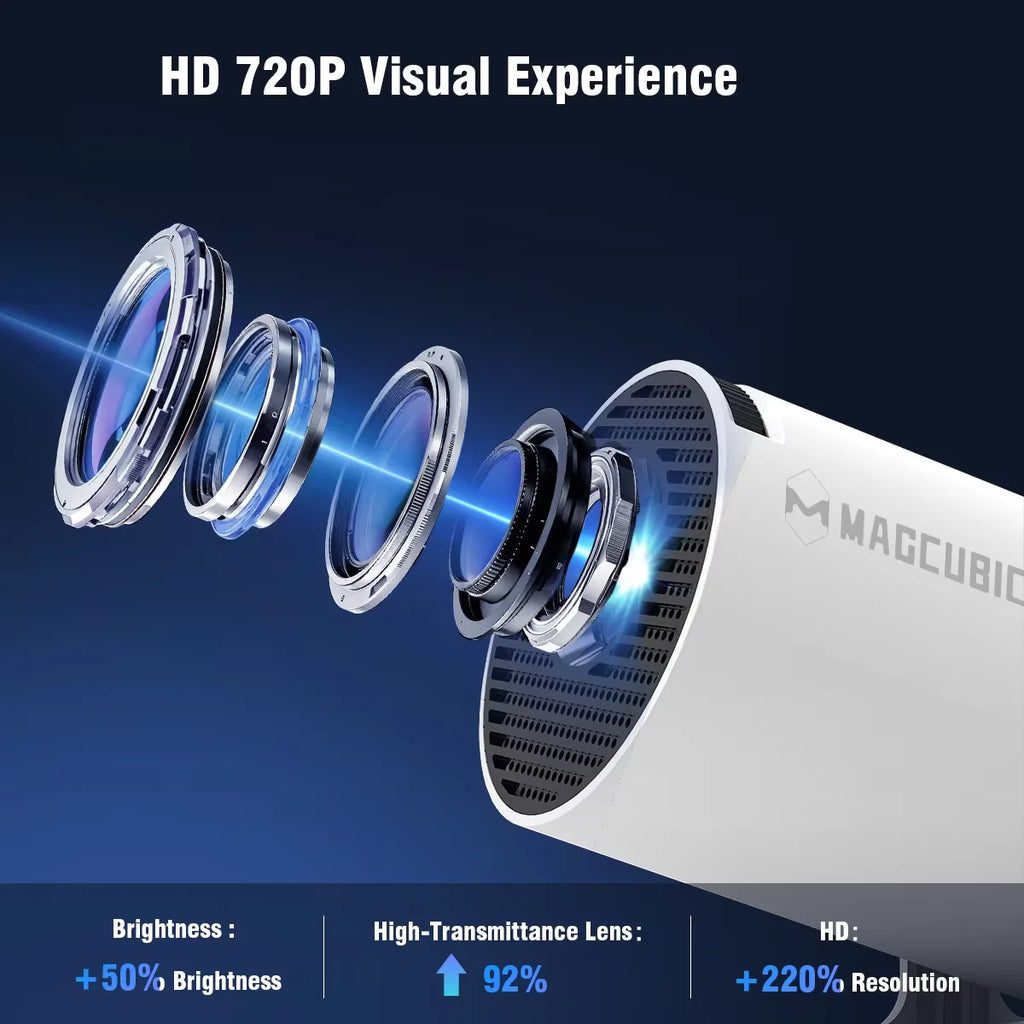 Vidéoprojecteur Magcubic HY300 Pro 290 ANSI — Android 14, WiFi 6, BT5.4 & 200 Pouces | Novatek Studio