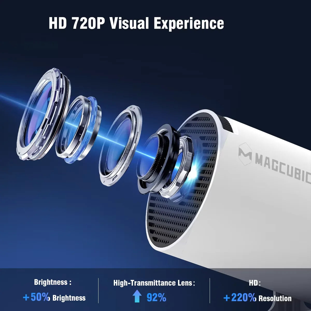 Vidéoprojecteur Magcubic HY300 Pro 290 ANSI — Android 14, WiFi 6, BT5.4 & 200 Pouces | Novatek Studio