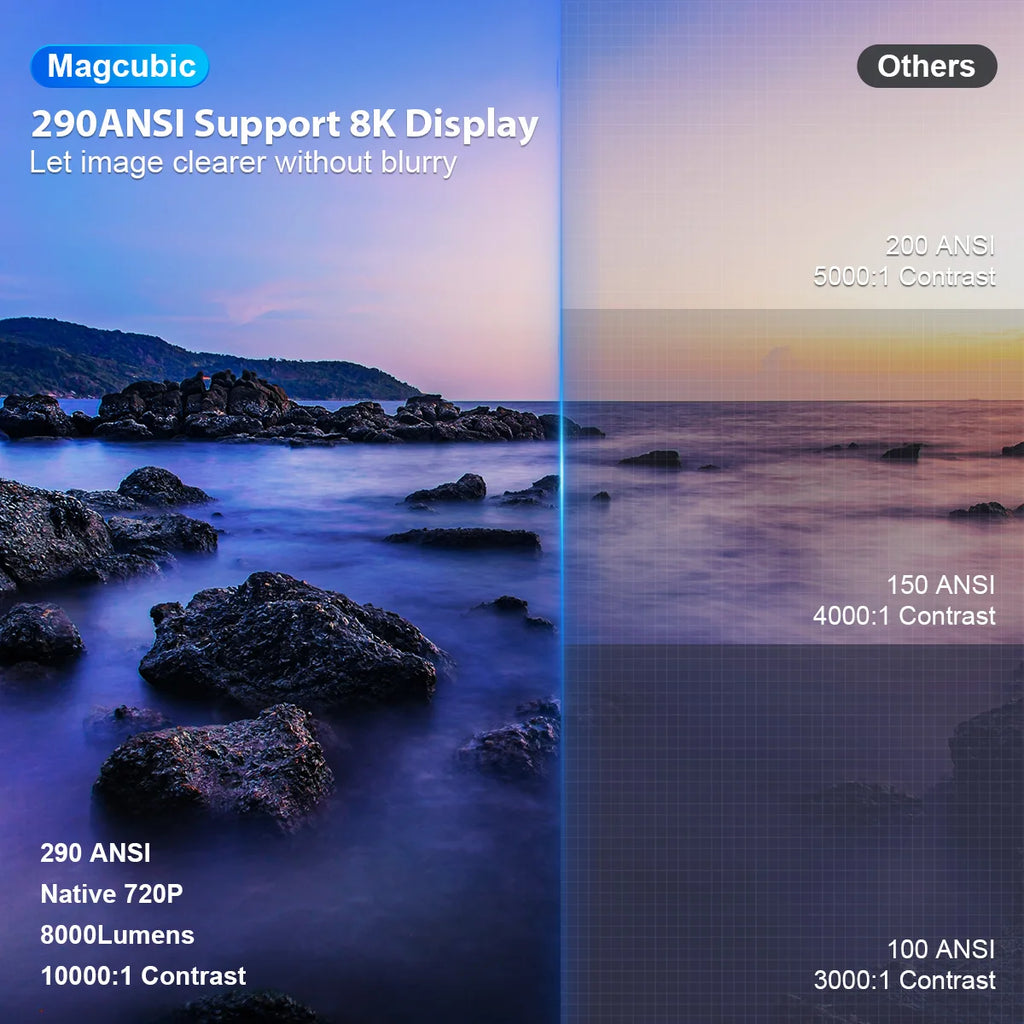 Vidéoprojecteur Magcubic HY300 Pro 290 ANSI — Android 14, WiFi 6, BT5.4 & 200 Pouces | Novatek Studio