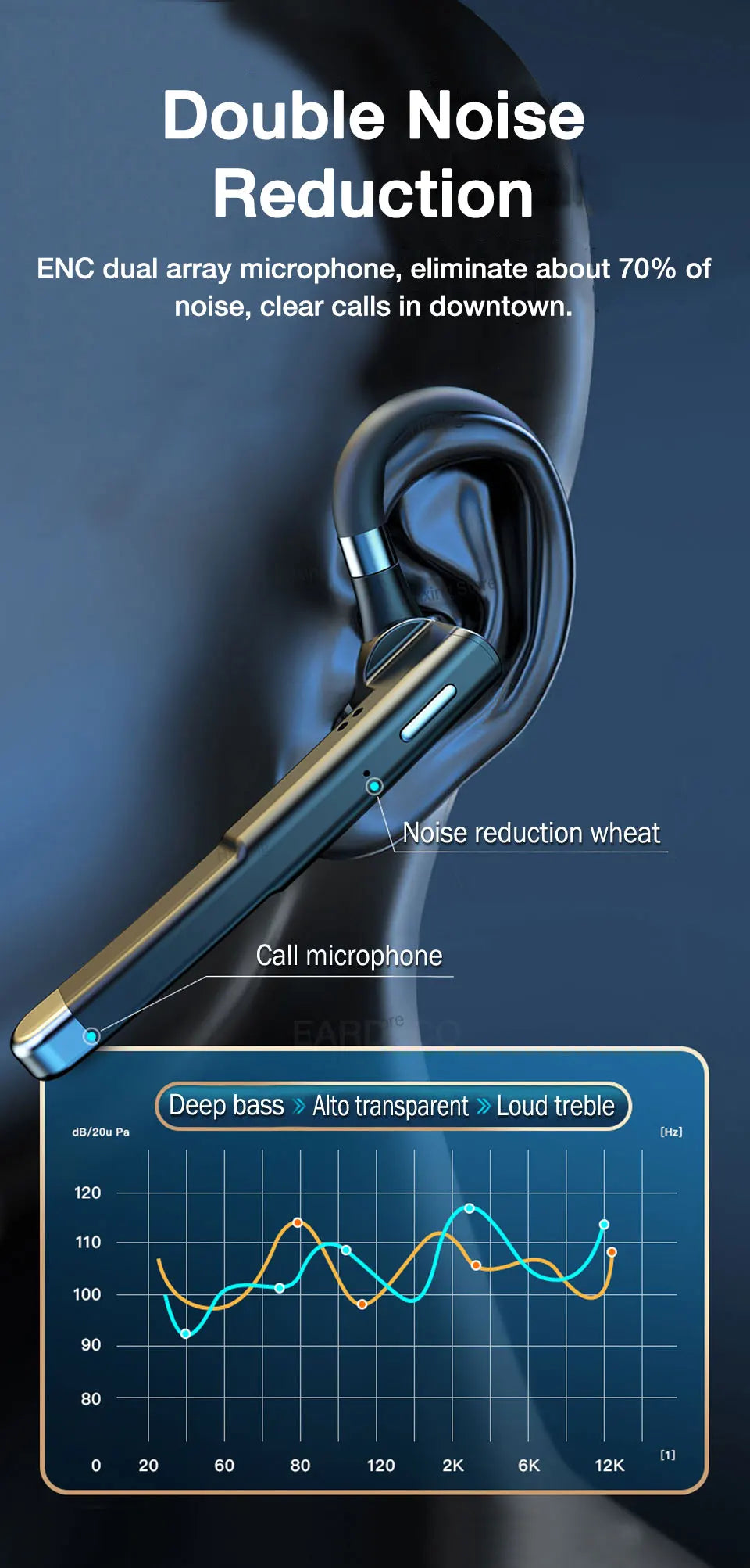 Écouteurs TWS Bluetooth 5.1 — Waterproof, 108dB HiFi, Micro HD & Boîtier USB-C | Novatek Studio