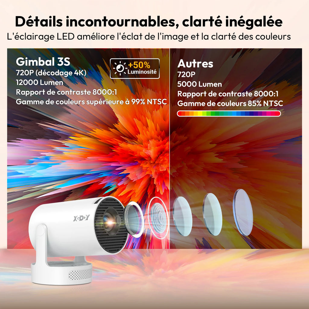 Vidéoprojecteur XGODY Short-Focus 250 ANSI HD — 150 Pouces, Android & Correction Auto | Novatek Studio