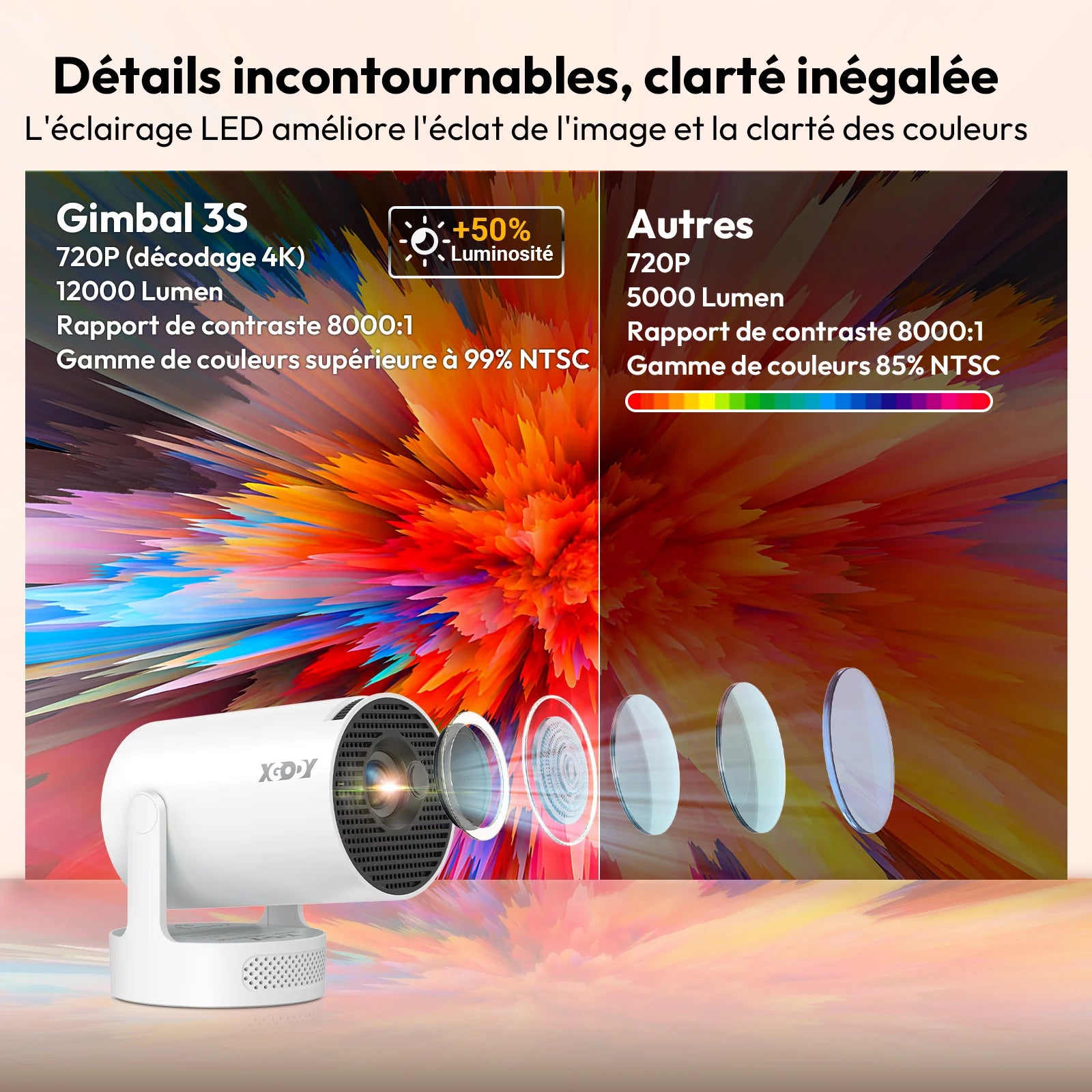 Vidéoprojecteur XGODY Short-Focus 250 ANSI HD — 150 Pouces, Android & Correction Auto | Novatek Studio